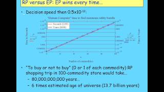 Keen Behavioural Finance 2011 Lecture01 Economic Behaviour Part 2 [upl. by Isa]