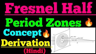 fresnel half period zone [upl. by Melesa]