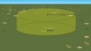 ATPL Training Radio Navigation 17 Radar Ground Radar [upl. by Raleigh]