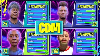 BEST CDM BUILDS FOR 25 50 75 amp 100 SKILL POINTS ON FIFA 22 PRO CLUBS [upl. by Derrick]