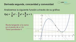 05Derivada segunda concavidad y convexidad [upl. by Negaem301]