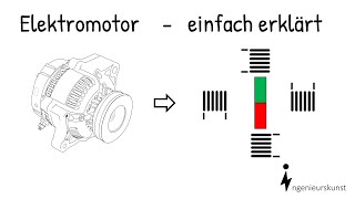 Elektromotor  Aufbau und Funktion  einfach erklärt [upl. by Kenzi]