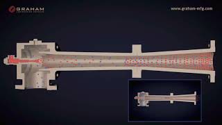 How Ejector Pump Works [upl. by Ahon]