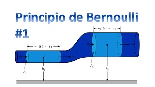 f2f Hidráulica 15 Principio de Bernoulli 1 introducción [upl. by Arahk]