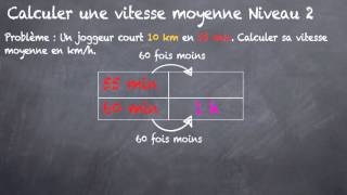 Calculer une vitesse moyenne Niveau 2 4eme [upl. by Donetta]