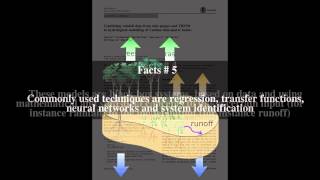 Hydrological modelling Top  7 Facts [upl. by Nillok546]