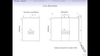 Analyse des correspondances multiples cours 14  données et problématiques [upl. by Nasas]