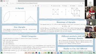 Homotopy theory of digraphs A Categorical viewpoint Julio Sampietro [upl. by Sclater]