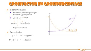 Groeifactor en groeipercentage [upl. by Sulihpoeht]