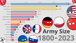 Top Largest Armies in the World 18002024 [upl. by Lyndsay]