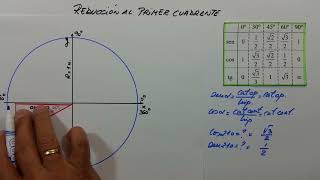 TRIGONOMETRÍA REDUCCIÓN AL PRIMER CUADRANTE PARA MATEMÁTICAS DE SECUNDARIA Y BACHILLERATO [upl. by Senzer]