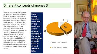 IIMR May 2024 Chicago monetarism vs broad monetarism [upl. by Kolnos]