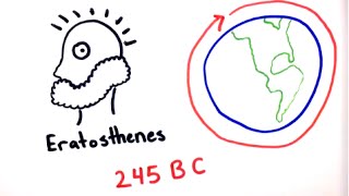 How did Eratosthenes calculate the circumference of the Earth [upl. by Tansy]