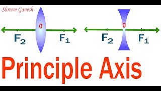 Definition  Principle Axis of a Spherical lens [upl. by Moitoso928]