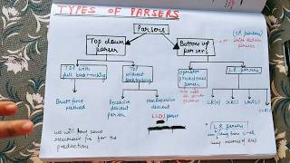 Lecture18 Types of parsers  Top down parser and Bottom up parser with example [upl. by Gross]