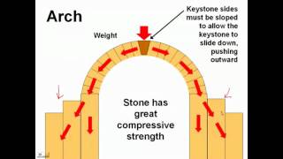 Page 35 History of Visual Technology stone construction and the arch [upl. by Danette112]