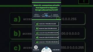 CCNA Questions amp Answers🔥 Updated CCNA 200301 v11  IPCiscocom shorts ccna [upl. by Raddi]