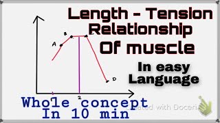 LengthTension Relationship of Muscle LengthTensionRelationship MuscleContraction [upl. by Etoile]