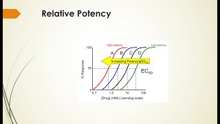 General Pharmacology  Potency vs Efficacy [upl. by Assyn]