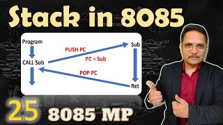 Stack in 8085 Microprocessor PUSH amp POP Instructions  8085 Microprocessor [upl. by Ainafetse]