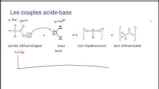 Acides et bases 2 [upl. by Erund624]