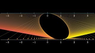 The other way to visualize derivatives  Chapter 12 Essence of calculus [upl. by Lilak]