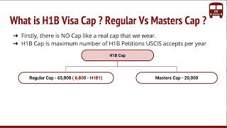 What is H1B Visa Cap Regular Cap Masters Cap [upl. by Lonee]