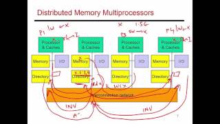 Video 75 Directory Based Cache Coherence CSECE 3810 Computer Organization [upl. by Donny]