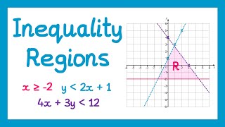 Inequality Regions  GCSE Higher Maths [upl. by Micheal]