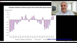 ¿Es inevitable la devaluación del peso [upl. by Tybalt]