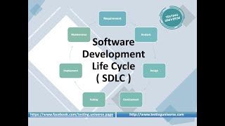 Software Development Life Cycle  SDLC Phases explained in detail with examples [upl. by Ijan180]