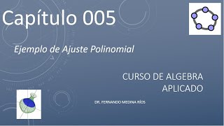 Ajuste Polinomial con GeoGebra GeoGebra Aplicado Cap 005 [upl. by Morehouse]