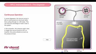 HPLC Instrumentation 5  Degasser Continuous Mode [upl. by Dyol]