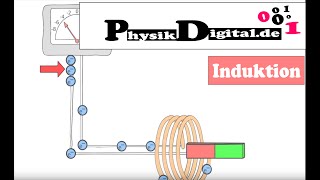 Elektromagnetische Induktion  einfach und anschaulich erklärt von physikdigitalde [upl. by Magdala]