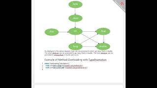 Method Overloading in Java [upl. by Diskin]