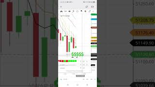 Double my capital amp PROFIT Rs10000 from banknifty trading [upl. by Akinar]