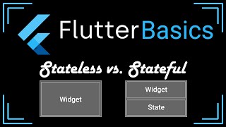 Stateless vs Stateful  Flutter Basics [upl. by Aydan]