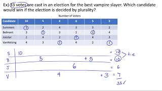 Reading Voter Preference Ranking Tables [upl. by Winfred]