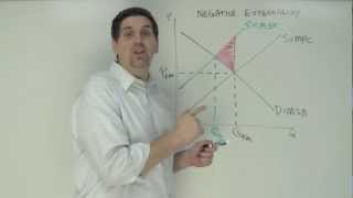 Micro Unit 6 Question 7 Negative Externality [upl. by Talbott]