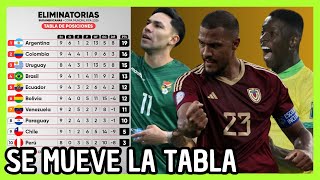 ANÁLISIS TABLA DE POSICIONES FECHA 9 ELIMINATORIAS SUDAMERICANAS 2026 [upl. by Enneyehs265]