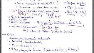 FT0 Introducción a Fenómenos de Transporte [upl. by Boles]