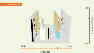 Ciclo de refrigeración  aire acondicionado [upl. by Neetsirk]