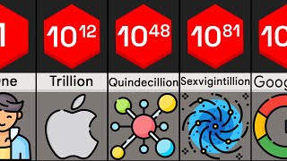 Every Number Until and beyond Infinity  Number Comparison [upl. by Macdonell]