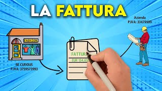 Cos’è la Fattura e Come Funziona  Economia Spiegata Facile [upl. by Terza208]