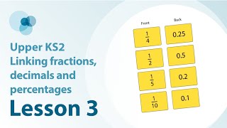 3 Some nonunit fractions and their decimal equivalents using measures contexts [upl. by Eirual18]