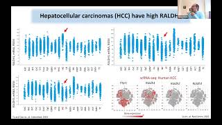 Myeloid Network Seminar Series  August 10 2023 [upl. by Auginahs506]