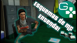 Entenda como Funcionam os esquemas de MC  GTA V  Melhores Negócios [upl. by Hgielrak741]