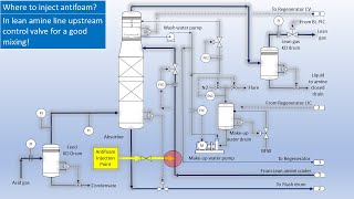 Amine Unit Antifoam Injection Points and Flow Rate Calculation [upl. by Joris143]