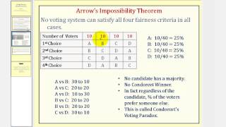 Voting Theory Fairness Criterion [upl. by Yhtamit]