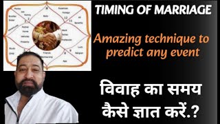 Timing of marriage  Amazing technique to predict any event  Use of char dasha amp dara karaka [upl. by Aloise]